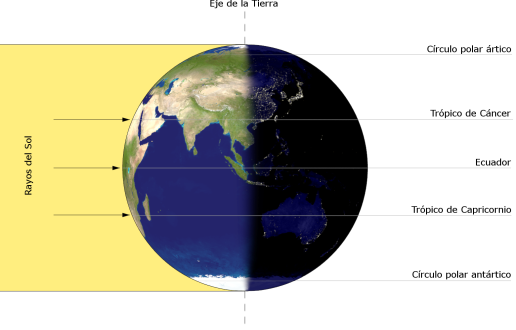 Equinoccio de marzo y las estaciones
