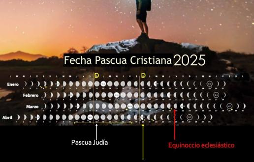 Fecha Pascua Cristiana 2025